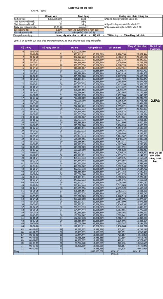 Mua Xe Đầu Kéo Faw Trả Góp 2022